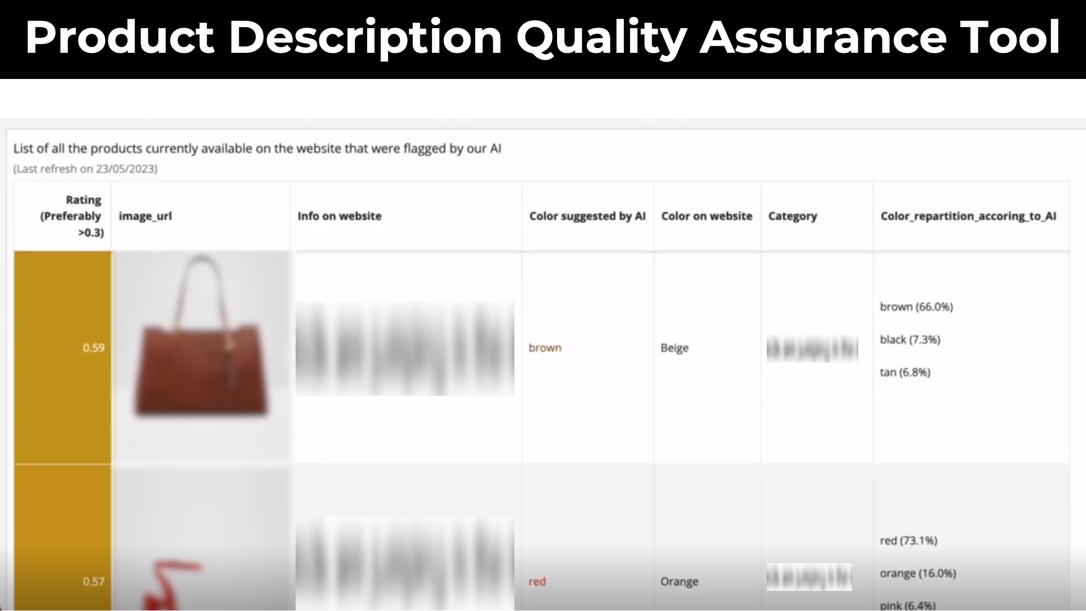 AI Quality Assurance Tool