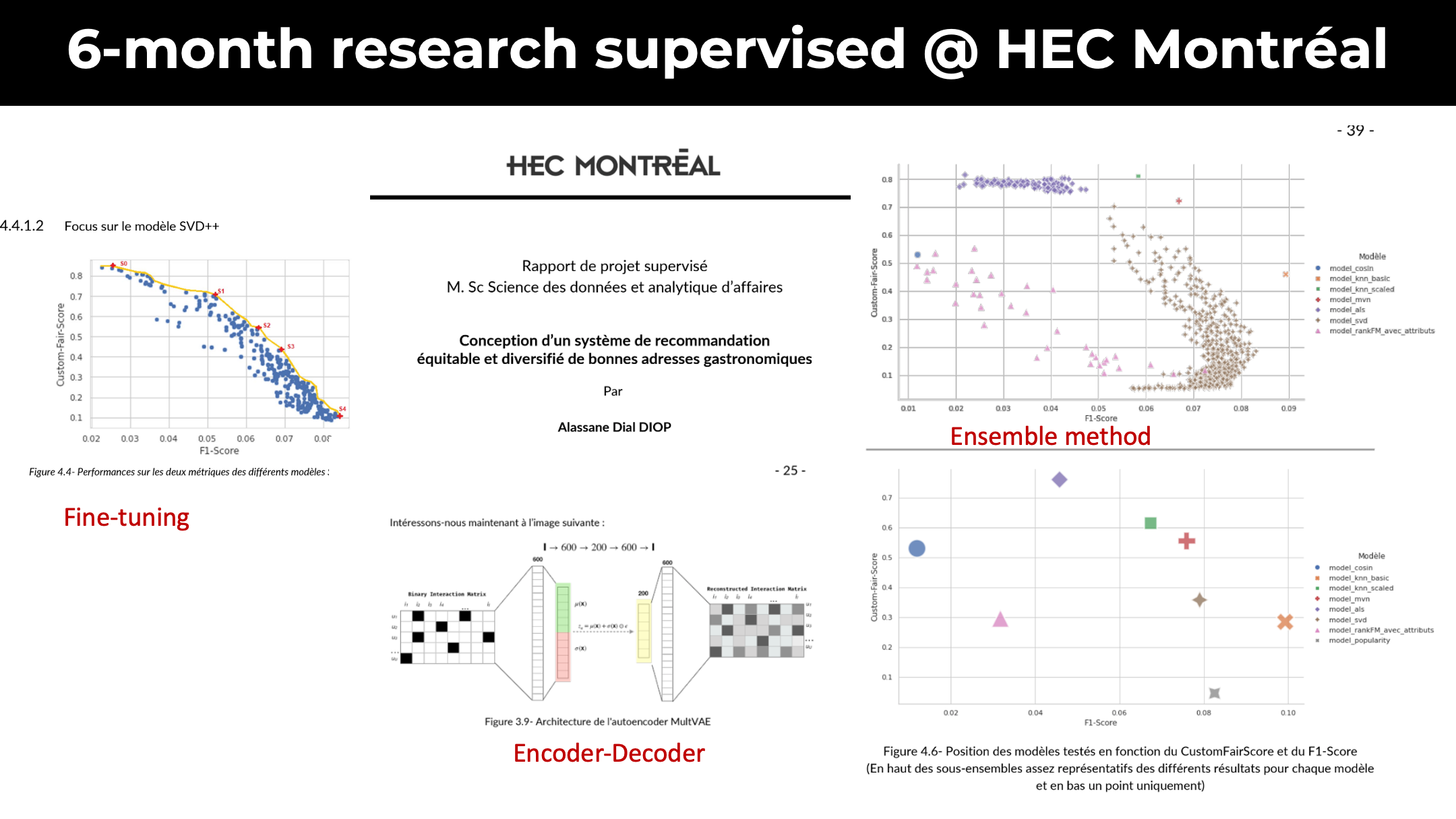 6-month research supervised @ HEC Montréal